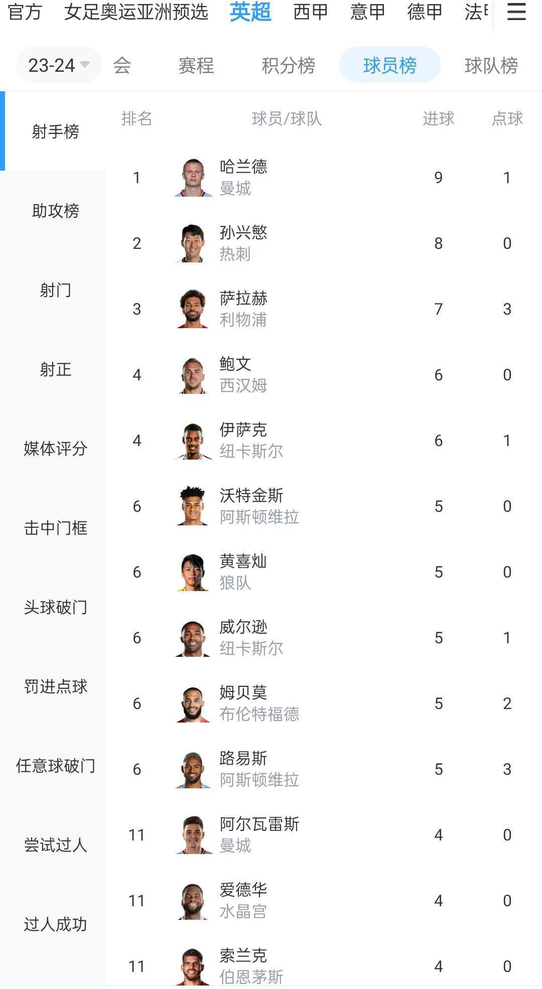 2018年2月，穆里尼奥的曼联在安菲尔德1-3失利，两天后他被解雇。